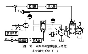 閥泵串聯(lián)控制液壓馬達(dá)速度調(diào)節(jié)系統(tǒng) 閥泵串聯(lián)控制液壓馬達(dá)速度調(diào)節(jié)系統(tǒng)