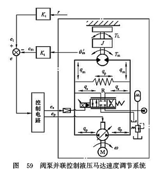閥泵并聯(lián)控制液壓馬達(dá)速度調(diào)節(jié)系統(tǒng) 閥泵并聯(lián)控制液壓馬達(dá)速度調(diào)節(jié)系統(tǒng)