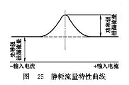 靜耗流量特性曲線 靜耗流量特性曲線