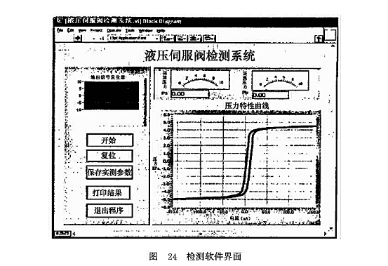 檢測軟件界面 檢測軟件界面