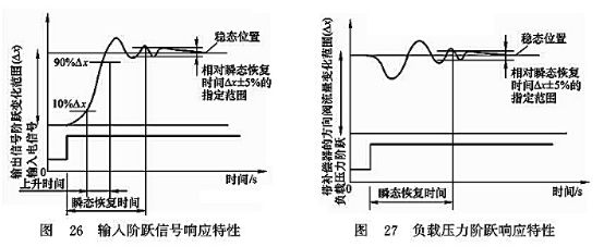 輸入階躍信號響應特性_負載壓力階躍響應特性 輸入階躍信號響應特性_負載壓力階躍響應特性