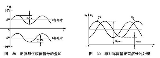 正弦與恒幅值信號的疊加_非對稱流量正弦信號的處理 正弦與恒幅值信號的疊加_非對稱流量正弦信號的處理