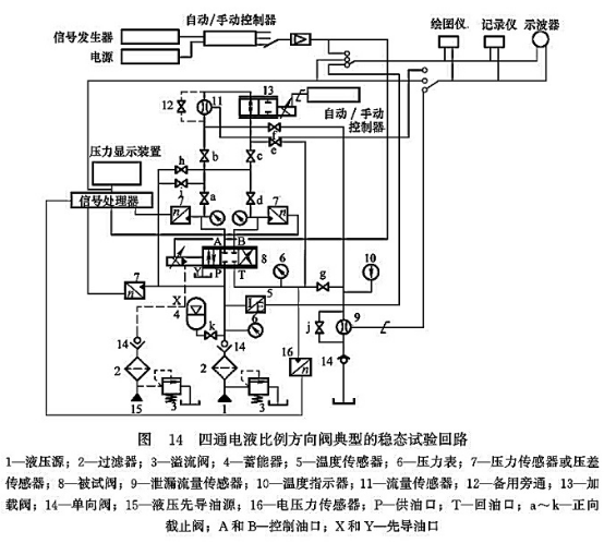 四通電液比例方向閥典型的穩(wěn)態(tài)試驗回路 四通電液比例方向閥典型的穩(wěn)態(tài)試驗回路