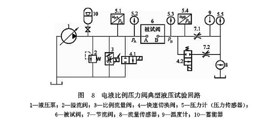 電液比例壓力閥典型液壓試驗回路 電液比例壓力閥典型液壓試驗回路