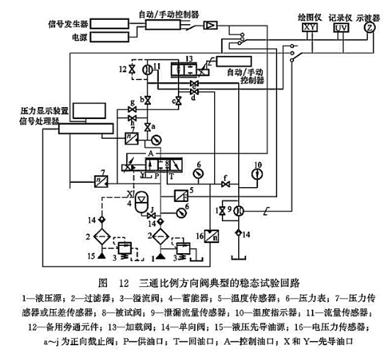 三通比例方向閥典型的穩(wěn)態(tài)試驗(yàn)回路 三通比例方向閥典型的穩(wěn)態(tài)試驗(yàn)回路