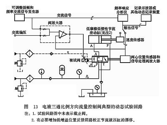 電液三通比例方向流量控制閥典型的動(dòng)態(tài)試驗(yàn)回路 電液三通比例方向流量控制閥典型的動(dòng)態(tài)試驗(yàn)回路