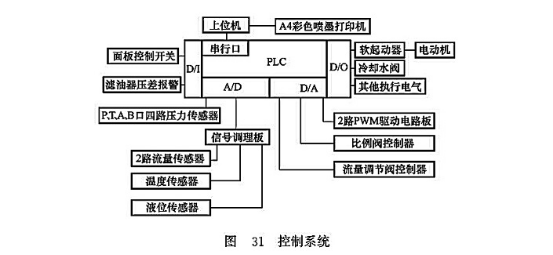 控制系統(tǒng) 控制系統(tǒng)