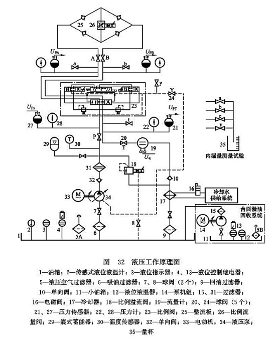 液壓工作原理圖 液壓工作原理圖