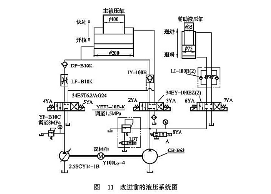 改進前的液壓系統(tǒng)圖 改進前的液壓系統(tǒng)圖
