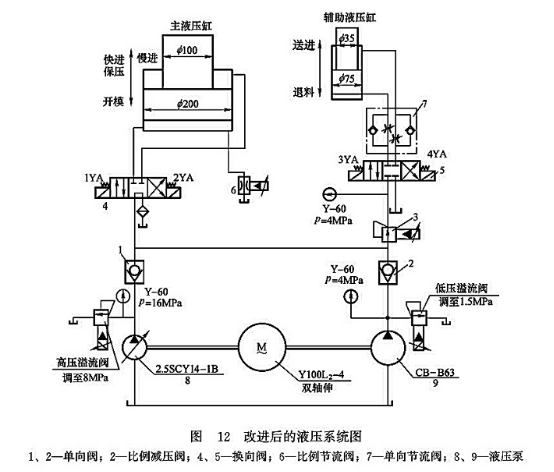 改進后的液壓系統(tǒng)圖 改進后的液壓系統(tǒng)圖