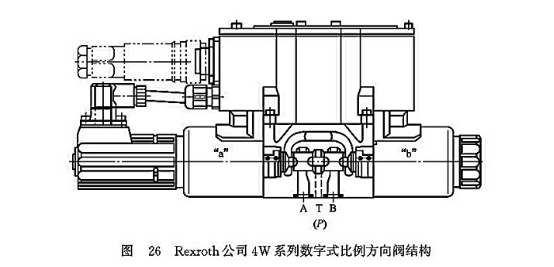 Rexroth公司4W系列數(shù)字式比例方向閥結(jié)構(gòu) Rexroth公司4W系列數(shù)字式比例方向閥結(jié)構(gòu)