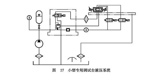 小型專用調(diào)試臺(tái)液壓系統(tǒng) 小型專用調(diào)試臺(tái)液壓系統(tǒng)