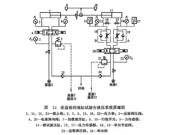 改造前的油缸試驗(yàn)臺(tái)液壓系統(tǒng)原理圖 改造前的油缸試驗(yàn)臺(tái)液壓系統(tǒng)原理圖
