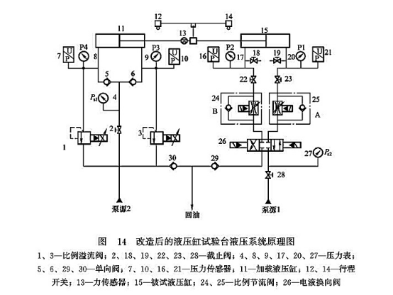 改造后的液壓缸試驗(yàn)臺(tái)液壓系統(tǒng)原理圖 改造后的液壓缸試驗(yàn)臺(tái)液壓系統(tǒng)原理圖