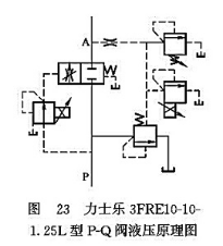 力士樂(lè)3FRE10-10-1.25L型P-Q閥液壓原理圖 力士樂(lè)3FRE10-10-1.25L型P-Q閥液壓原理圖