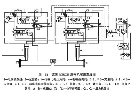 德國(guó)BOSCH壓彎?rùn)C(jī)液壓系統(tǒng)圖 德國(guó)BOSCH壓彎?rùn)C(jī)液壓系統(tǒng)圖