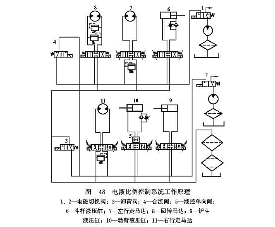 電液比例控制系統(tǒng)工作原理 電液比例控制系統(tǒng)工作原理