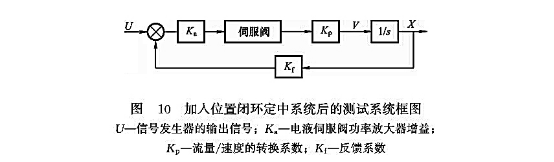 加入位置閉環(huán)定中系統(tǒng)后的測試系統(tǒng)框圖 加入位置閉環(huán)定中系統(tǒng)后的測試系統(tǒng)框圖