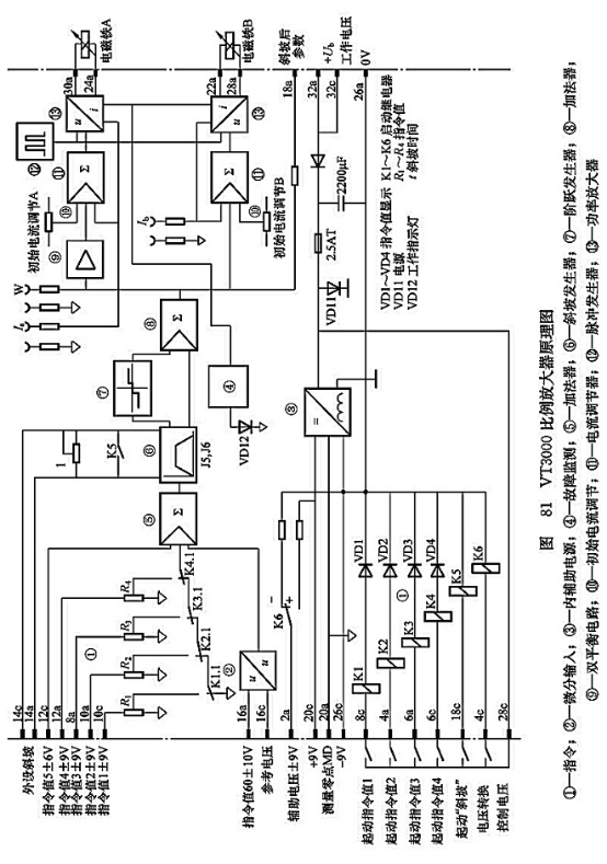 VT3000比例放大器原理圖 VT3000比例放大器原理圖