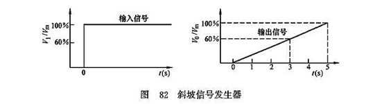 斜坡信號發(fā)生器 斜坡信號發(fā)生器