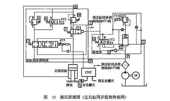 液壓原理圖 液壓原理圖