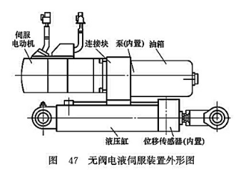 無閥電液伺服裝置外形圖 無閥電液伺服裝置外形圖