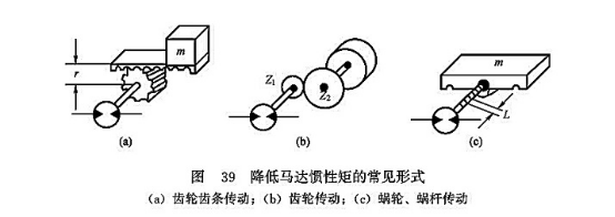 降低馬達(dá)慣性矩的常見(jiàn)形式 降低馬達(dá)慣性矩的常見(jiàn)形式