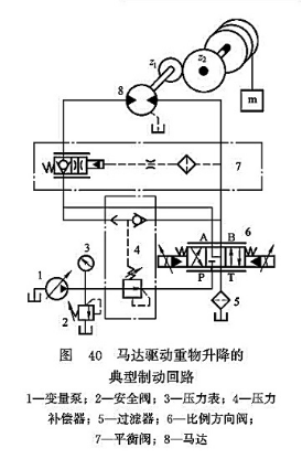 馬達(dá)驅(qū)動(dòng)重物升降的典型制動(dòng)回路 馬達(dá)驅(qū)動(dòng)重物升降的典型制動(dòng)回路