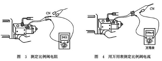 測(cè)定比例閥電阻_用萬(wàn)用表測(cè)定比例閥電流 測(cè)定比例閥電阻_用萬(wàn)用表測(cè)定比例閥電流