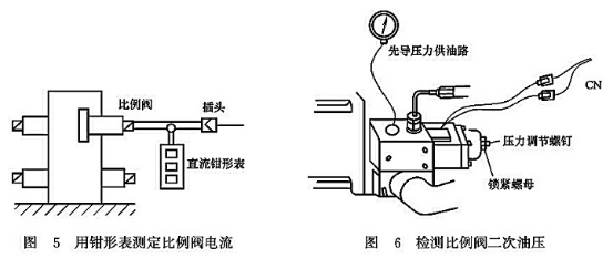 用鉗型表測(cè)定比例閥電流_檢測(cè)比例閥二次油壓 用鉗型表測(cè)定比例閥電流_檢測(cè)比例閥二次油壓