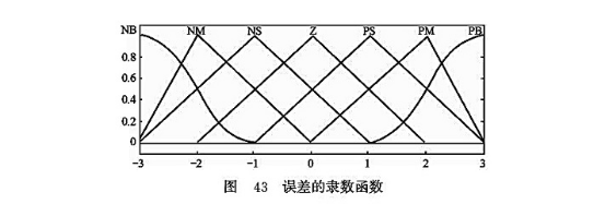 誤差的隸數(shù)函數(shù) 誤差的隸數(shù)函數(shù)