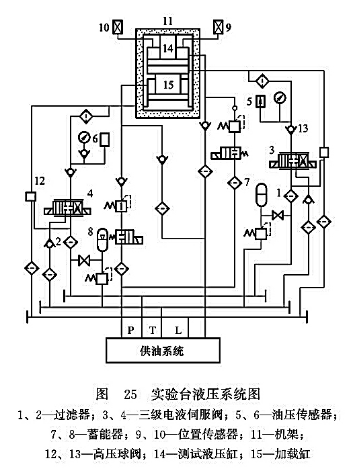 實驗臺液壓系統(tǒng)圖 實驗臺液壓系統(tǒng)圖