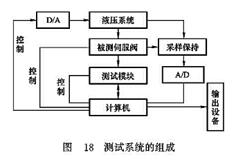 測試系統(tǒng)的組成 測試系統(tǒng)的組成