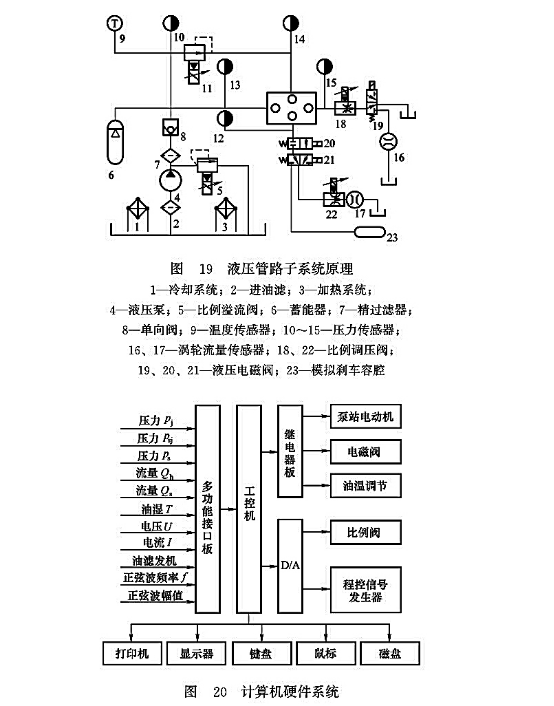 液壓管路子系統(tǒng)原理_計(jì)算機(jī)硬件系統(tǒng) 液壓管路子系統(tǒng)原理_計(jì)算機(jī)硬件系統(tǒng)