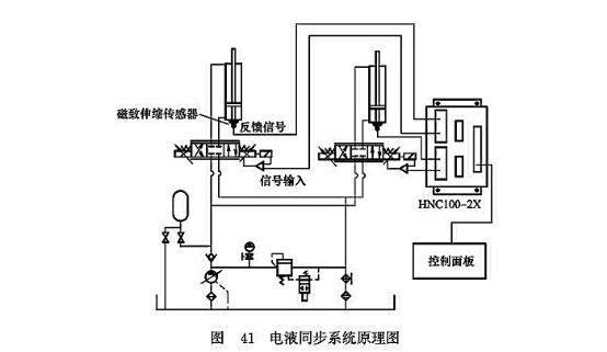 電液同步系統(tǒng)原理圖 電液同步系統(tǒng)原理圖