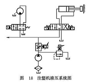 注塑機(jī)液壓系統(tǒng)圖 注塑機(jī)液壓系統(tǒng)圖