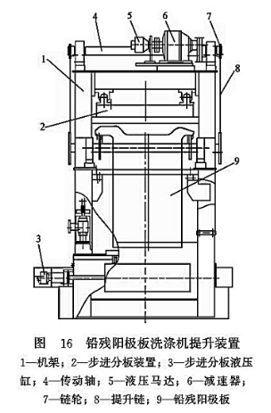 鉛殘陽極板洗滌機(jī)提升裝置 鉛殘陽極板洗滌機(jī)提升裝置