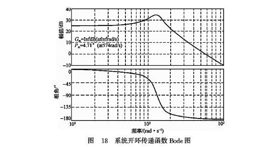 系統(tǒng)開環(huán)傳遞函數(shù)Bode圖 系統(tǒng)開環(huán)傳遞函數(shù)Bode圖