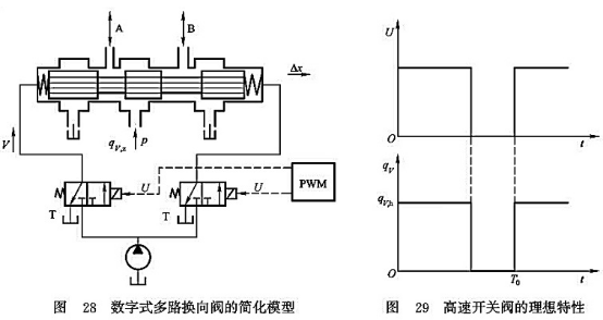 數(shù)字式多路換向閥的簡單模型_高速開關(guān)閥的理想特性 數(shù)字式多路換向閥的簡單模型_高速開關(guān)閥的理想特性