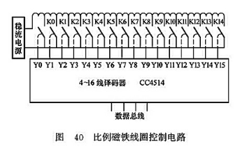 比例磁鐵線圈控制回路 比例磁鐵線圈控制回路