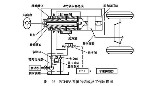 ECHPS系統(tǒng)的組成及工作原理圖 ECHPS系統(tǒng)的組成及工作原理圖