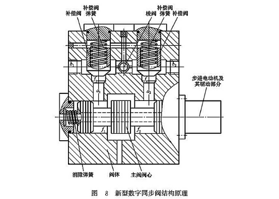 新型數(shù)字同步閥結構原理 新型數(shù)字同步閥結構原理
