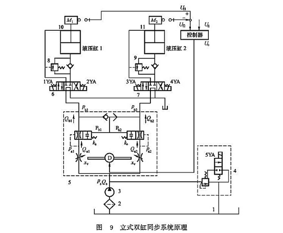 立式雙缸同步系統(tǒng)原理 立式雙缸同步系統(tǒng)原理