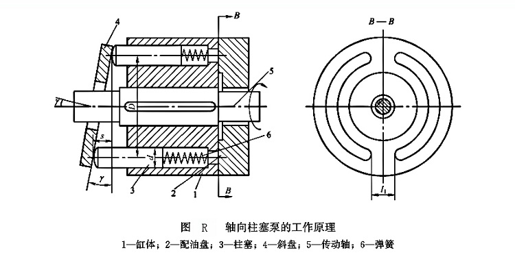 軸向柱塞泵的工作原理 軸向柱塞泵的工作原理