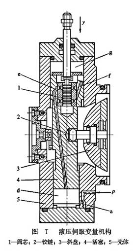 液壓伺服變量機(jī)構(gòu) 液壓伺服變量機(jī)構(gòu)