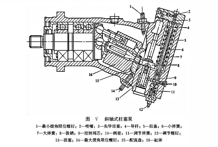 斜軸式柱塞泵 斜軸式柱塞泵