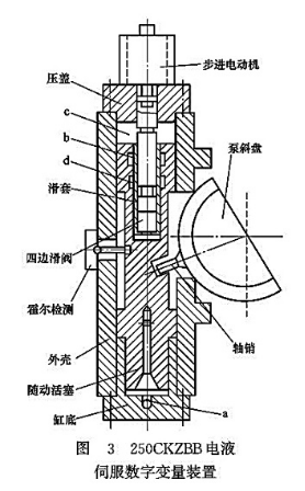 250CKZBB電液伺服數(shù)字變量裝置 250CKZBB電液伺服數(shù)字變量裝置