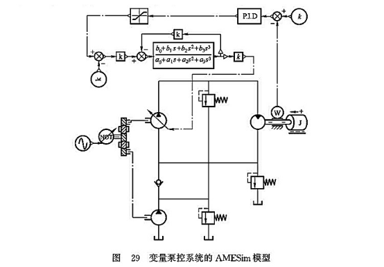 變量泵控系統(tǒng)的AMESim模型 變量泵控系統(tǒng)的AMESim模型