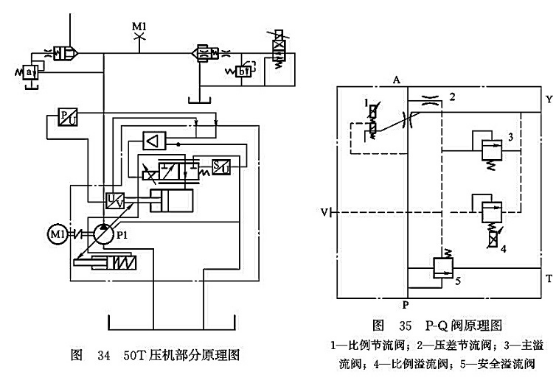 50T壓機(jī)部分原理圖_P-Q閥原理圖 50T壓機(jī)部分原理圖_P-Q閥原理圖