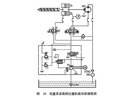 變量泵系統(tǒng)的注塑機(jī)液壓原理簡圖 變量泵系統(tǒng)的注塑機(jī)液壓原理簡圖